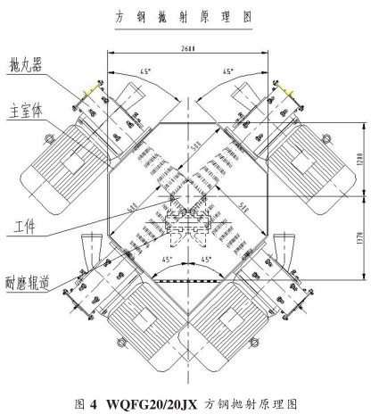 圖四、方坯拋丸清理機拋射原理圖